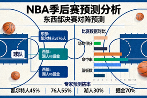 NBA季后赛预测分析，篮球比赛